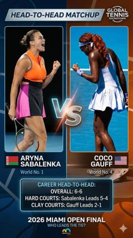 Sabalenka vs. Gauff: The Definitive Championship Breakdown